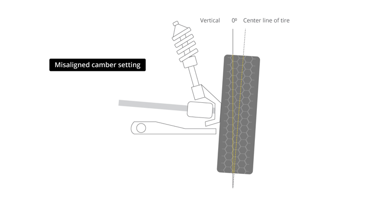 Misaligned camber setting graphic