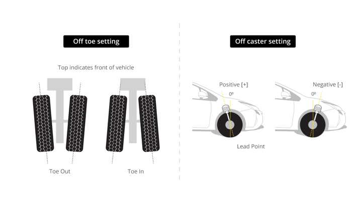 Toe caster setting graphic