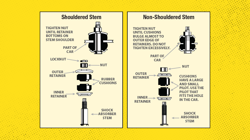 Shouldered stem and non-shouldered stem diagrams.