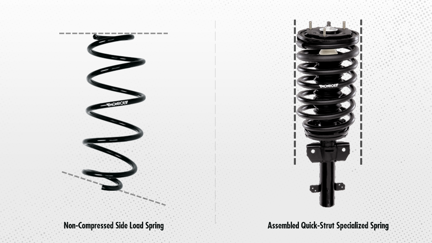 Monroe-Quick-Strut-Assembly_Springs Non-Compressed Side Load Spring side-by-side next to an Assembled Quick-Strut Specialized Spring